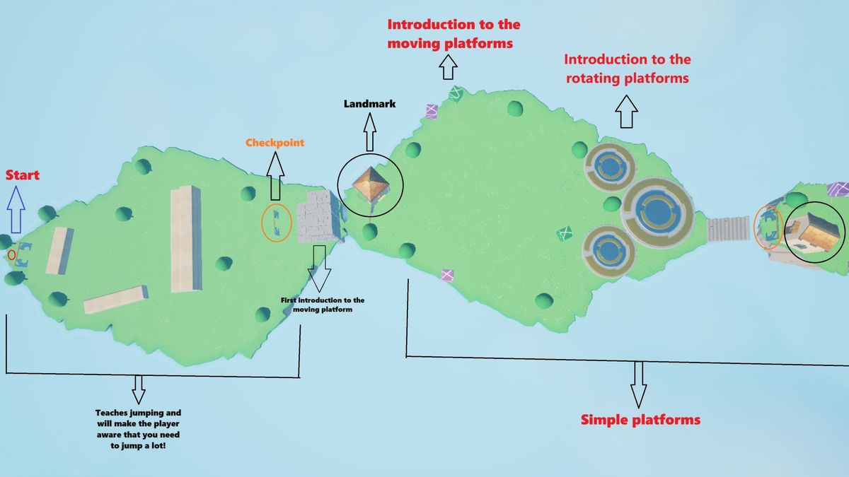 Prologue Level Flow