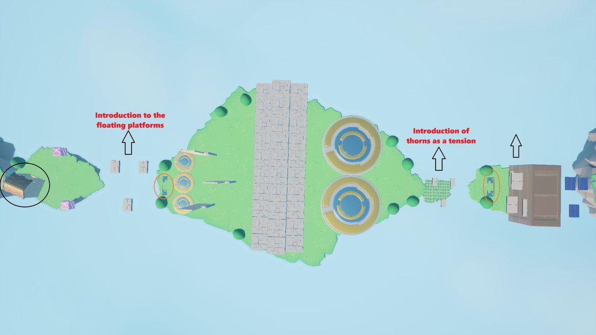 Chapter 1 Level Flow