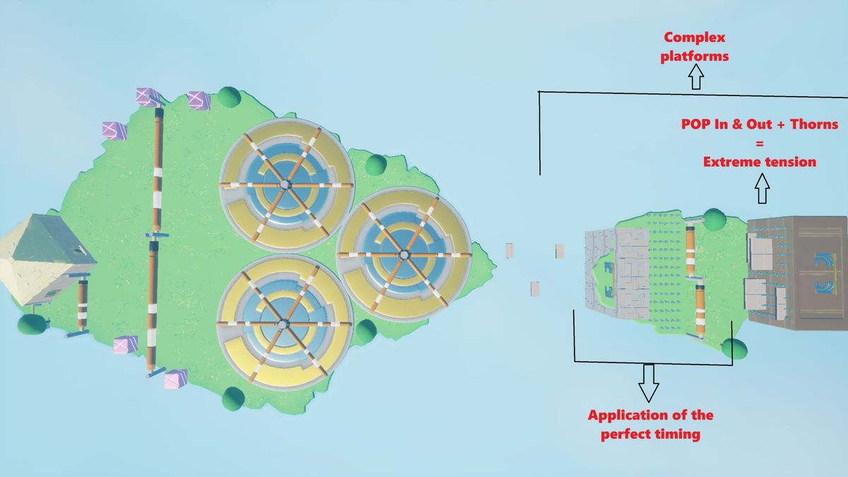 Complex Platform Combos